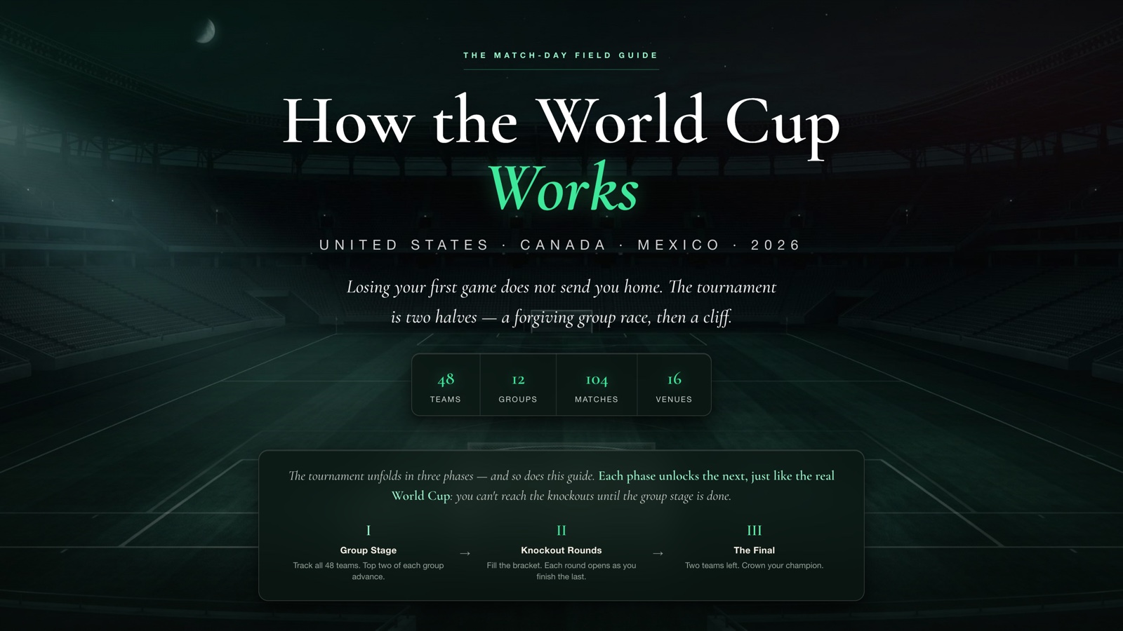 How the World Cup Works — landing page of the 2026 match-day field guide